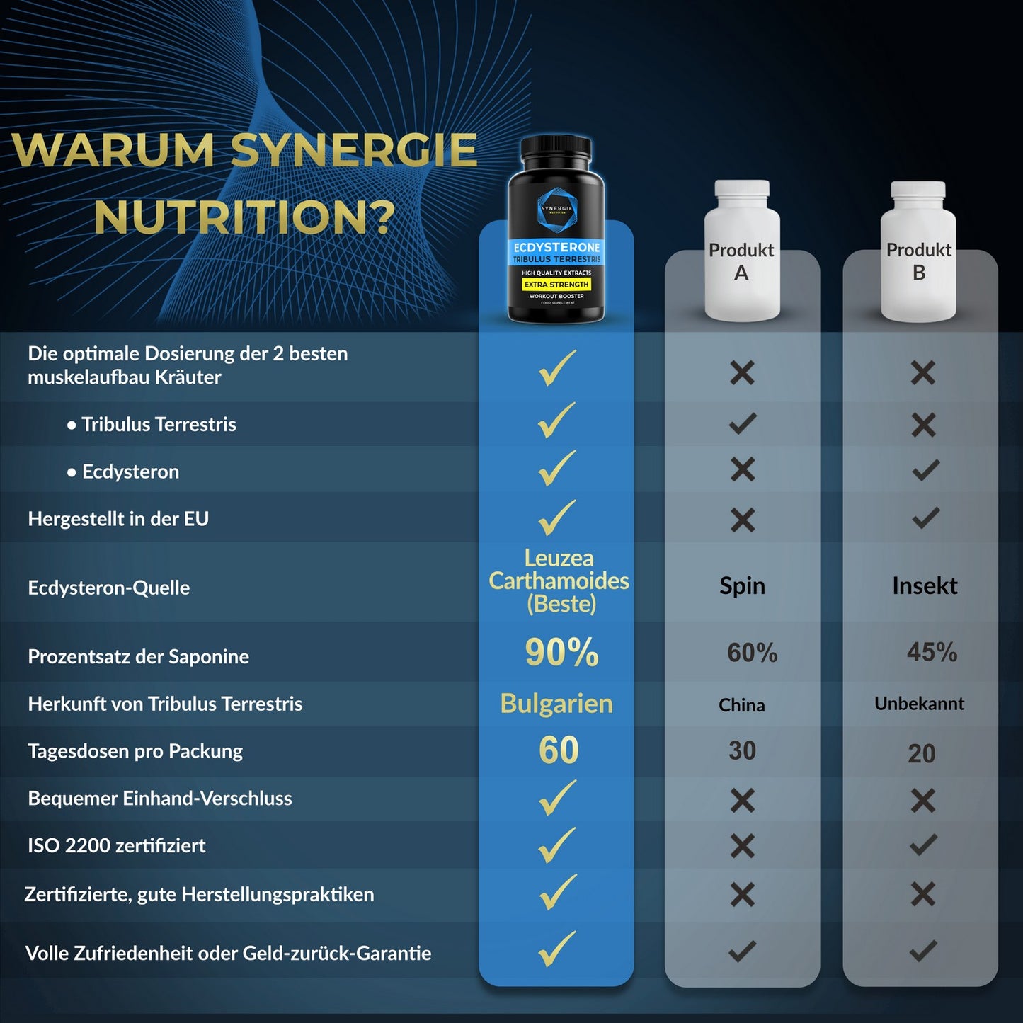Ecdysteron and Tribulus in German Product comparison table